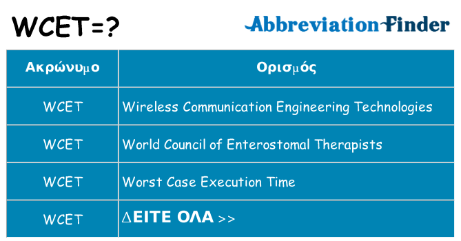 Τι σημαίνει wcet ηρεμήσει