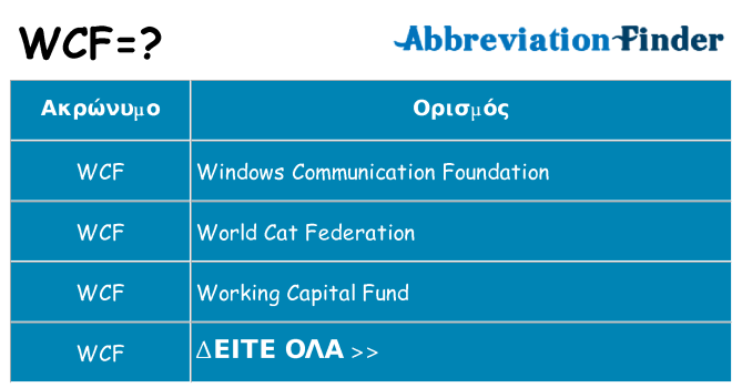 Τι σημαίνει wcf ηρεμήσει