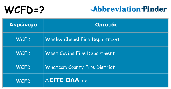 Τι σημαίνει wcfd ηρεμήσει