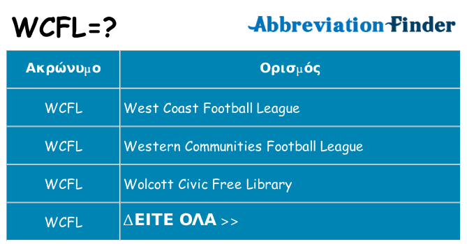 Τι σημαίνει wcfl ηρεμήσει