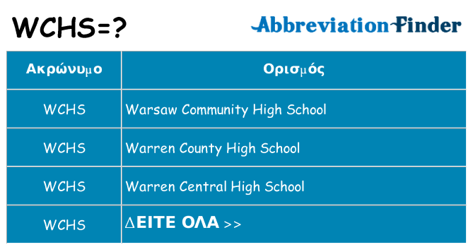 Τι σημαίνει wchs ηρεμήσει