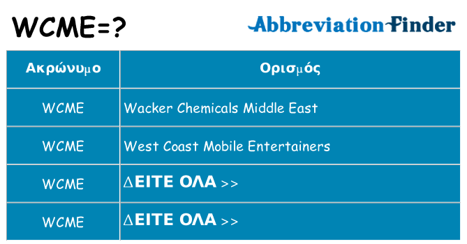 Τι σημαίνει wcme ηρεμήσει