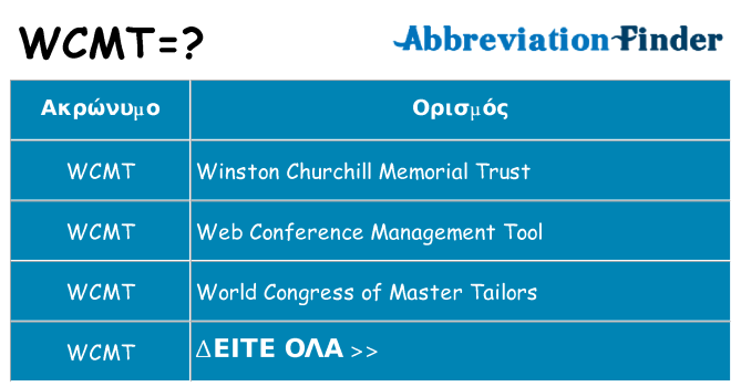 Τι σημαίνει wcmt ηρεμήσει