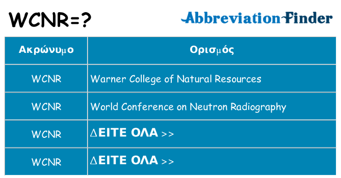 Τι σημαίνει wcnr ηρεμήσει