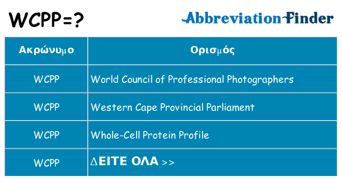 Τι σημαίνει wcpp ηρεμήσει