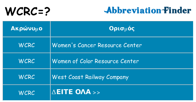 Τι σημαίνει wcrc ηρεμήσει