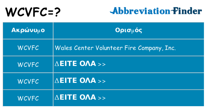 Τι σημαίνει wcvfc ηρεμήσει