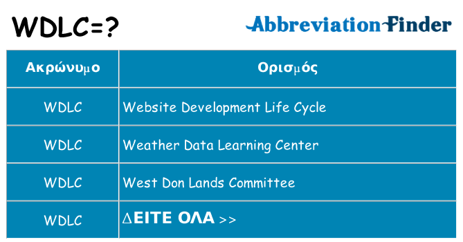 Τι σημαίνει wdlc ηρεμήσει