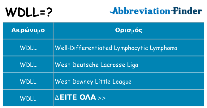 Τι σημαίνει wdll ηρεμήσει