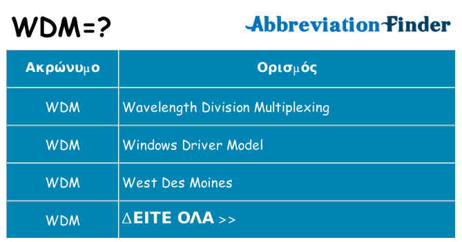 Τι σημαίνει wdm ηρεμήσει