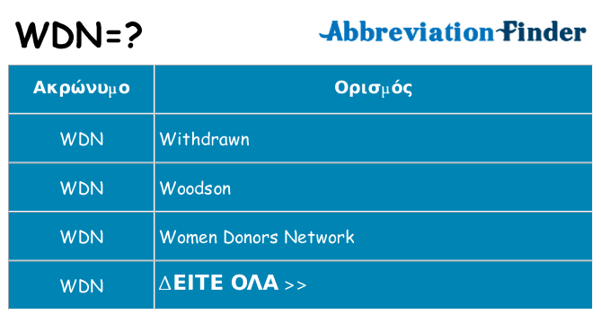 Τι σημαίνει wdn ηρεμήσει