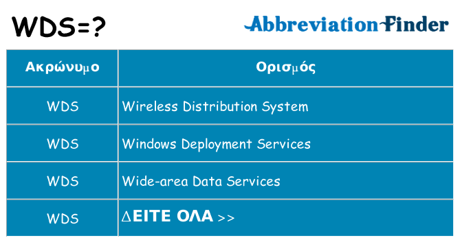 Τι σημαίνει wds ηρεμήσει