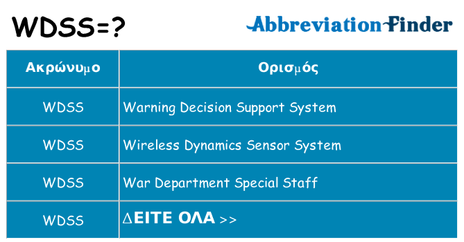 Τι σημαίνει wdss ηρεμήσει