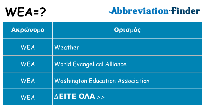 Τι σημαίνει wea ηρεμήσει