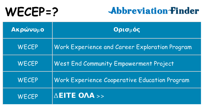 Τι σημαίνει wecep ηρεμήσει