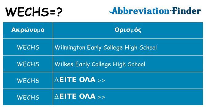 Τι σημαίνει wechs ηρεμήσει