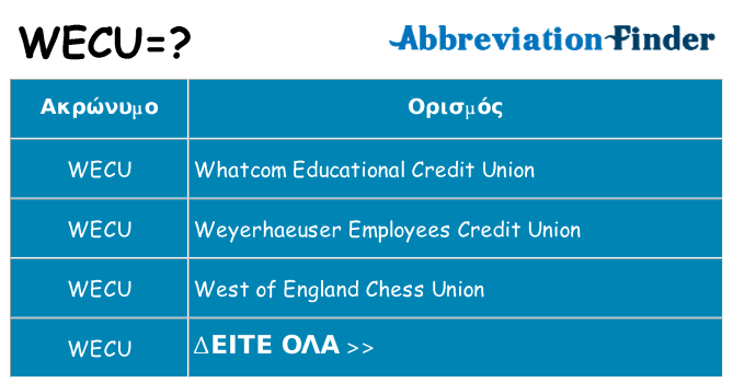 Τι σημαίνει wecu ηρεμήσει