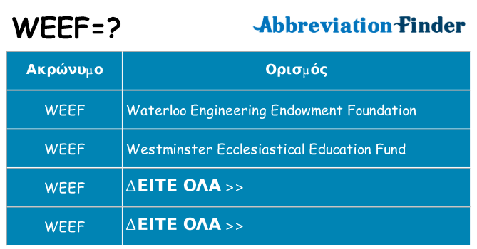 Τι σημαίνει weef ηρεμήσει