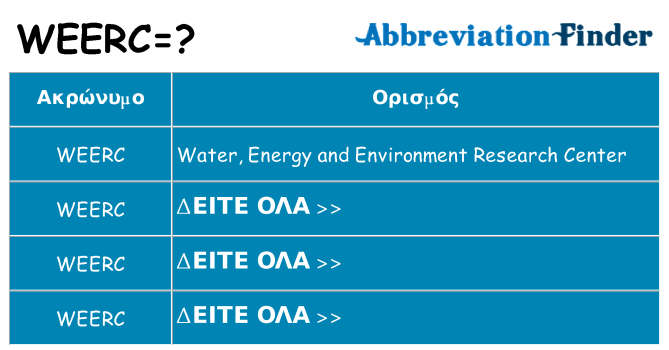 Τι σημαίνει weerc ηρεμήσει