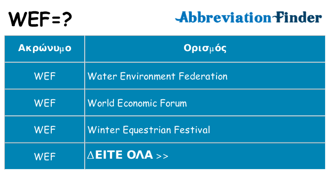 Τι σημαίνει wef ηρεμήσει