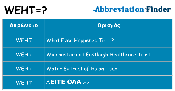 Τι σημαίνει weht ηρεμήσει