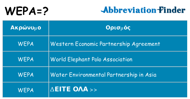 Τι σημαίνει wepa ηρεμήσει