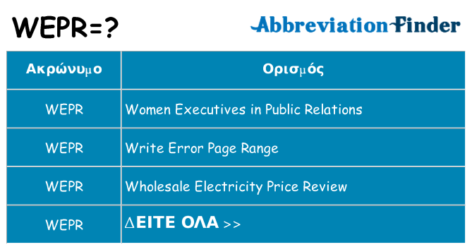 Τι σημαίνει wepr ηρεμήσει