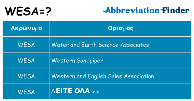 Τι σημαίνει wesa ηρεμήσει