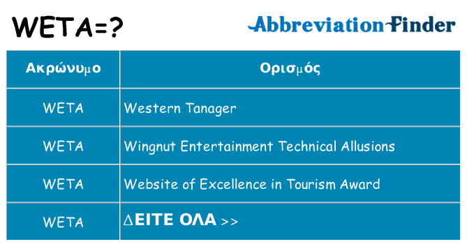 Τι σημαίνει weta ηρεμήσει