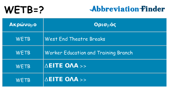 Τι σημαίνει wetb ηρεμήσει