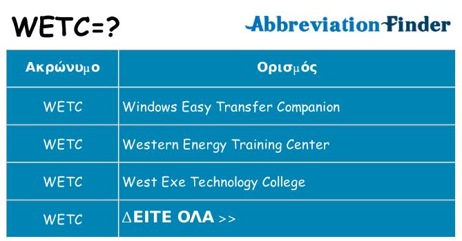 Τι σημαίνει wetc ηρεμήσει