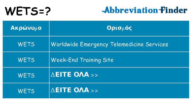 Τι σημαίνει wets ηρεμήσει