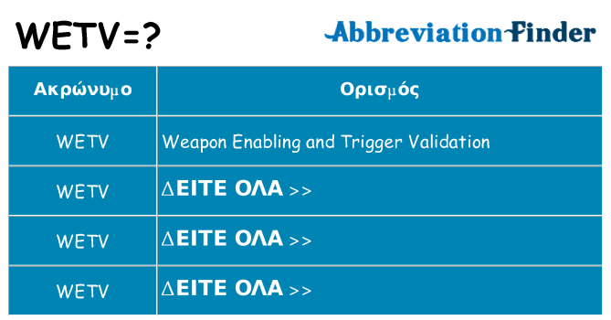 Τι σημαίνει wetv ηρεμήσει