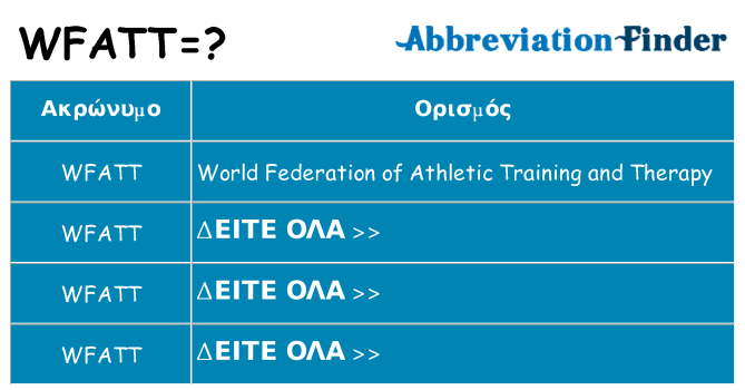 Τι σημαίνει wfatt ηρεμήσει