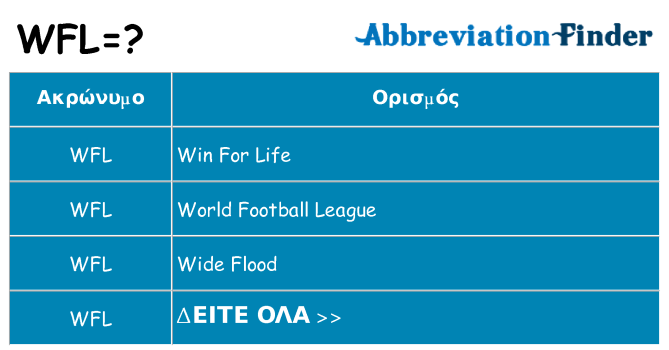 Τι σημαίνει wfl ηρεμήσει