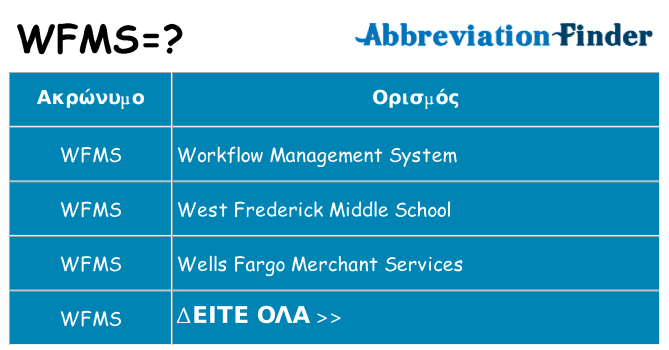 Τι σημαίνει wfms ηρεμήσει