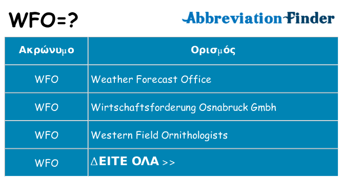 Τι σημαίνει wfo ηρεμήσει