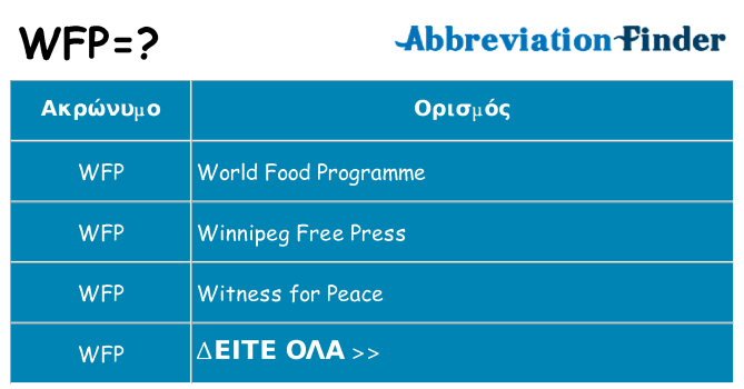 Τι σημαίνει wfp ηρεμήσει