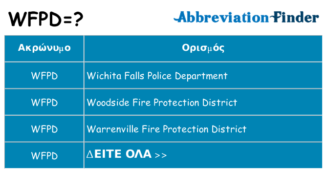 Τι σημαίνει wfpd ηρεμήσει