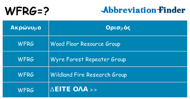 Τι σημαίνει wfrg ηρεμήσει