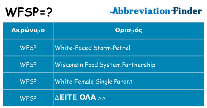 Τι σημαίνει wfsp ηρεμήσει