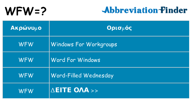 Τι σημαίνει wfw ηρεμήσει