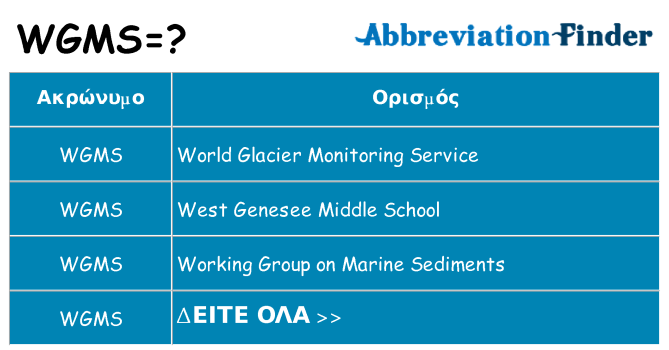 Τι σημαίνει wgms ηρεμήσει