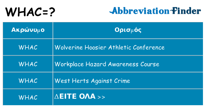 Τι σημαίνει whac ηρεμήσει