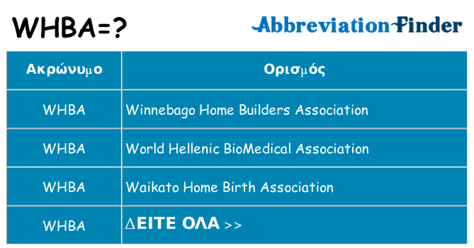 Τι σημαίνει whba ηρεμήσει