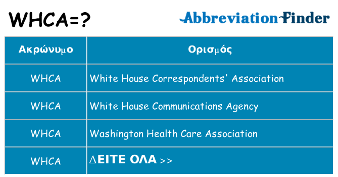 Τι σημαίνει whca ηρεμήσει