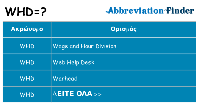 Τι σημαίνει whd ηρεμήσει