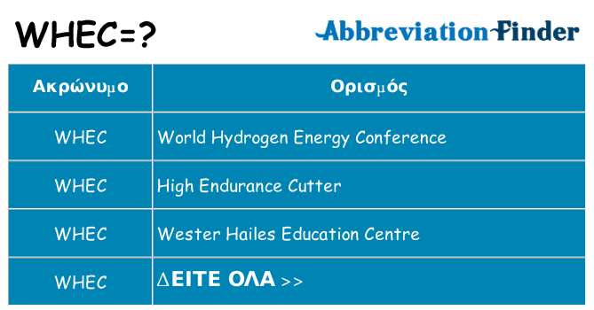 Τι σημαίνει whec ηρεμήσει