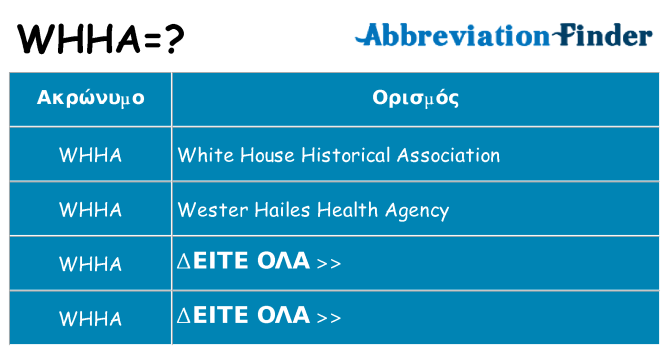 Τι σημαίνει whha ηρεμήσει
