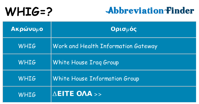 Τι σημαίνει whig ηρεμήσει